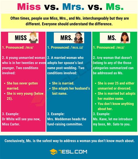 difference between ms. and miss|ms vs miss etiquette.